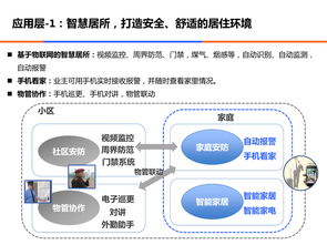 打造互聯網時代智慧地產——中國電信智慧地產服務解決方案