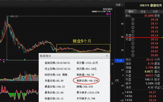 橫盤(pán)蓄勢(shì)九個(gè)月，暴跌之股迎轉(zhuǎn)機(jī)？傭金代理行業(yè)潛力股下周走勢(shì)分析
